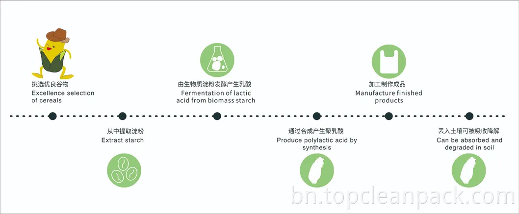 কাস্টমাইজড মেলিং বুদ্বুদ খাম ব্যাগ প্লাস্টিক এক্সপ্রেস ব্যাগ